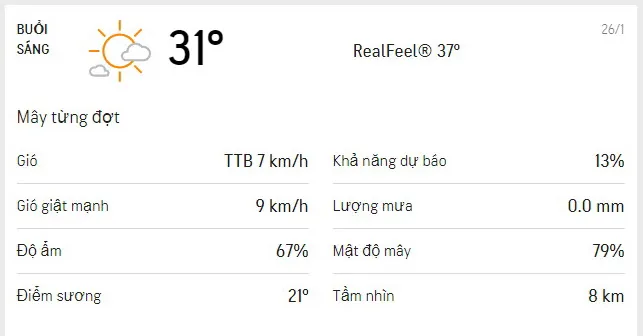 Dự báo thời tiết TPHCM hôm nay 26/1 và ngày mai 27/1/2021: sáng có mây, buổi trưa đến chiều nắng nóng - Lượng tia UV ở mức nguy hại 1