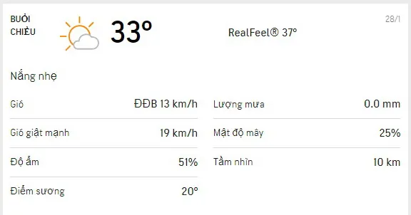 Dự báo thời tiết TPHCM hôm nay 28/1 và ngày mai 29/1/2021: nhiều nắng, lượng tia UV ở mức nguy hại - khả năng có mưa rào nhỏ rải rác 2