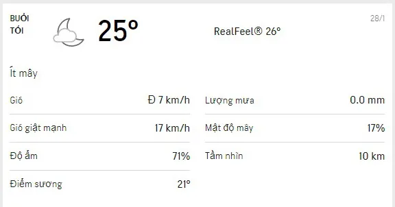 Dự báo thời tiết TPHCM hôm nay 28/1 và ngày mai 29/1/2021: nhiều nắng, lượng tia UV ở mức nguy hại - khả năng có mưa rào nhỏ rải rác 3