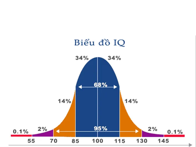 tim-hieu-nhung-phuong-phap-bao-ve-von-gen-cua-loai-nguoi-voh-4