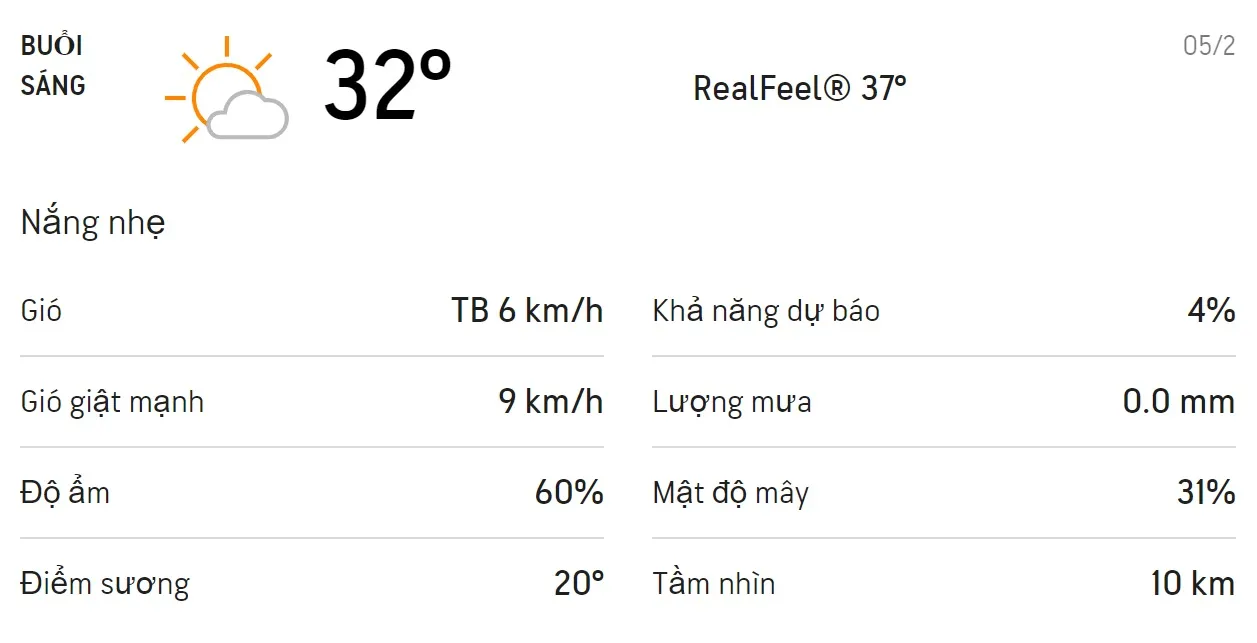 Dự báo thời tiết TPHCM hôm nay 5/2 và ngày mai 6/2/2021: Trời có nắng không mưa, nhiệt độ tăng 1