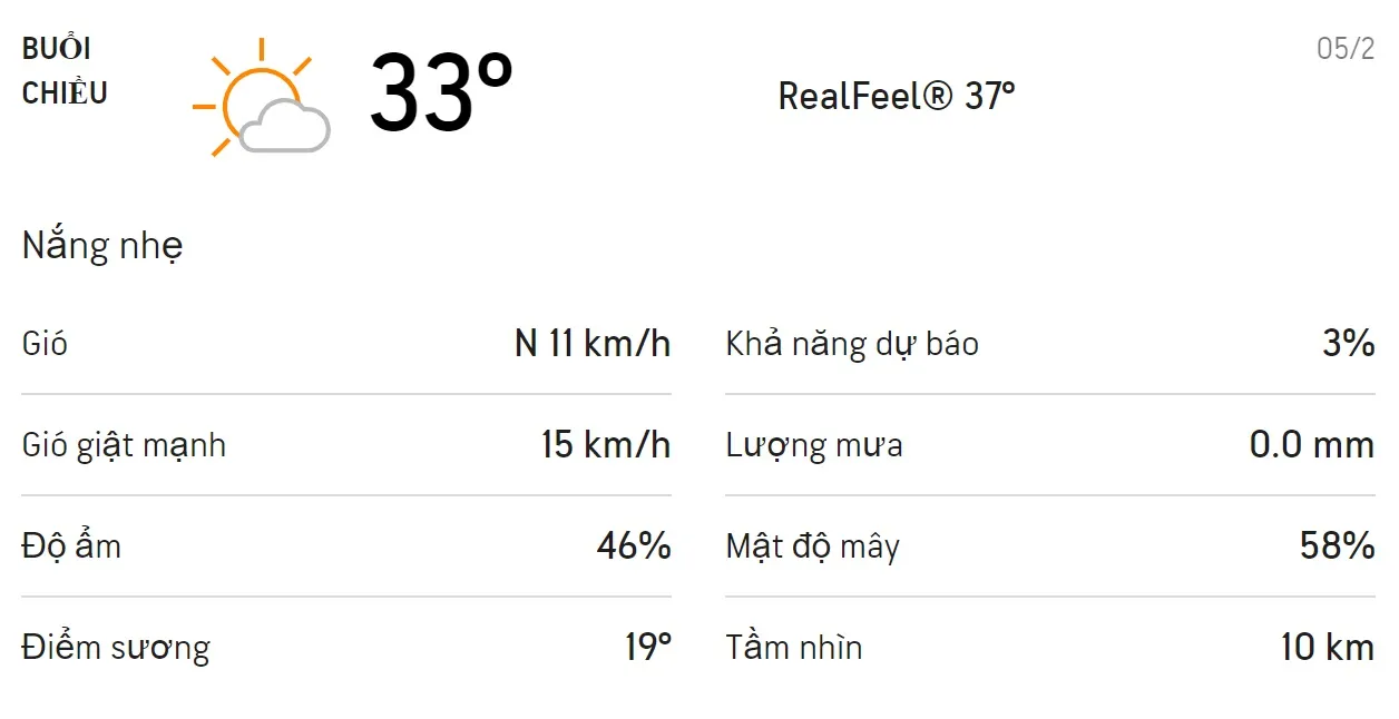 Dự báo thời tiết TPHCM hôm nay 5/2 và ngày mai 6/2/2021: Trời có nắng không mưa, nhiệt độ tăng 2
