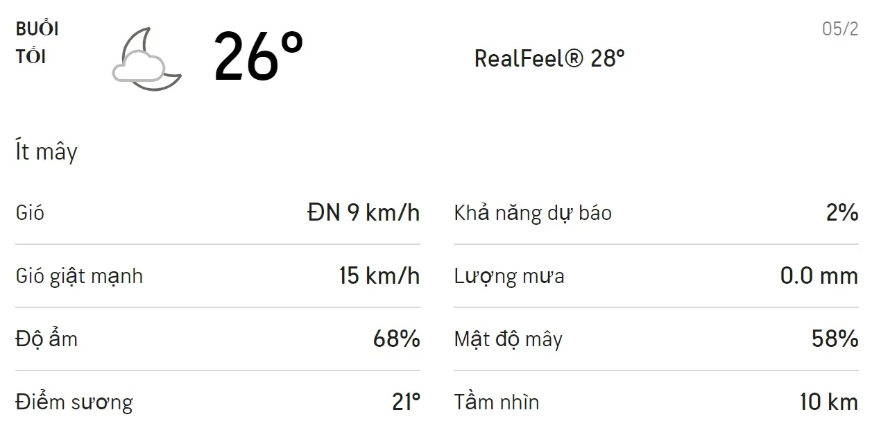 Dự báo thời tiết TPHCM hôm nay 5/2 và ngày mai 6/2/2021: Trời có nắng không mưa, nhiệt độ tăng 3