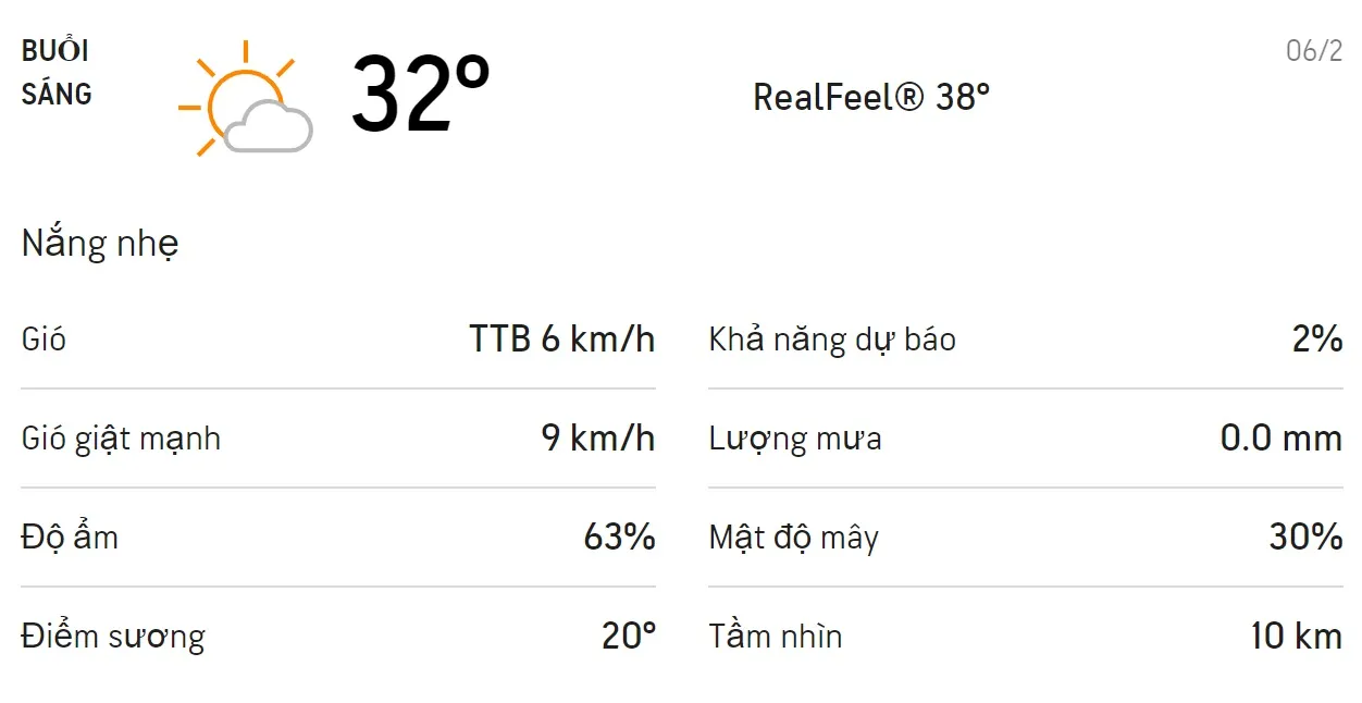 Dự báo thời tiết TPHCM hôm nay 5/2 và ngày mai 6/2/2021: Trời có nắng không mưa, nhiệt độ tăng 4
