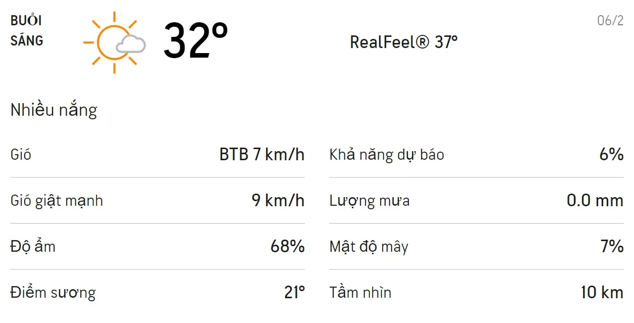 Dự báo thời tiết TPHCM hôm nay 6/2 và ngày mai 7/2/2021: Trời có nắng không mưa, nhiệt độ tăng 1