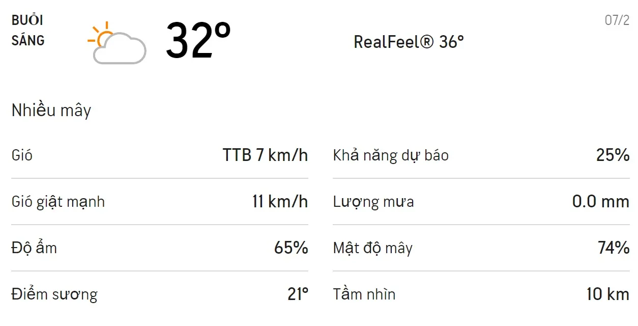 Dự báo thời tiết TPHCM hôm nay 6/2 và ngày mai 7/2/2021: Trời có nắng không mưa, nhiệt độ tăng 4