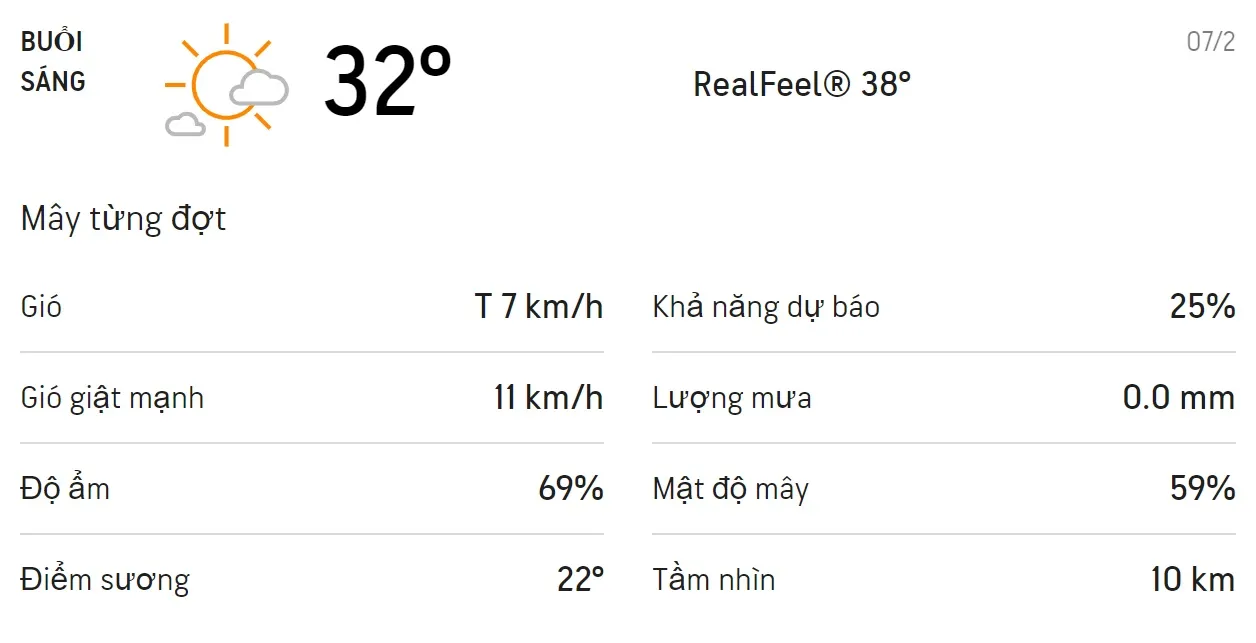 Dự báo thời tiết TPHCM hôm nay 7/2 và ngày mai 8/2/2021: Trời có mưa rào rải rác 1