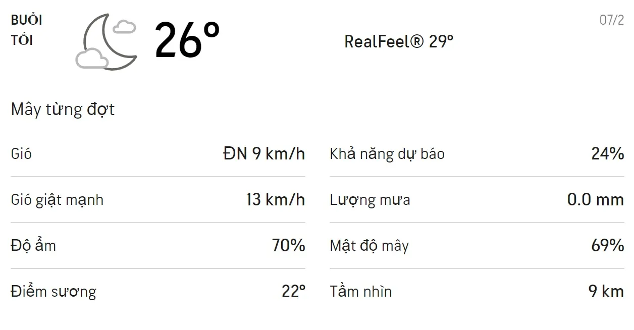 Dự báo thời tiết TPHCM hôm nay 7/2 và ngày mai 8/2/2021: Trời có mưa rào rải rác 3
