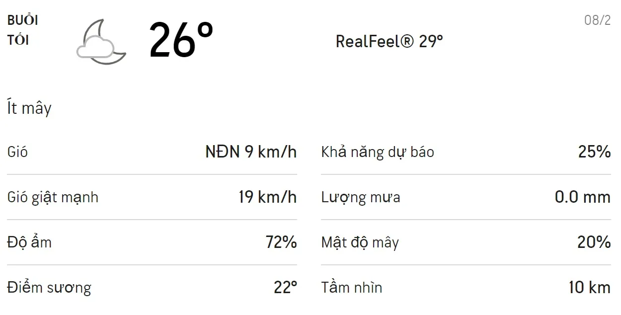 Dự báo thời tiết TPHCM hôm nay 7/2 và ngày mai 8/2/2021: Trời có mưa rào rải rác 6
