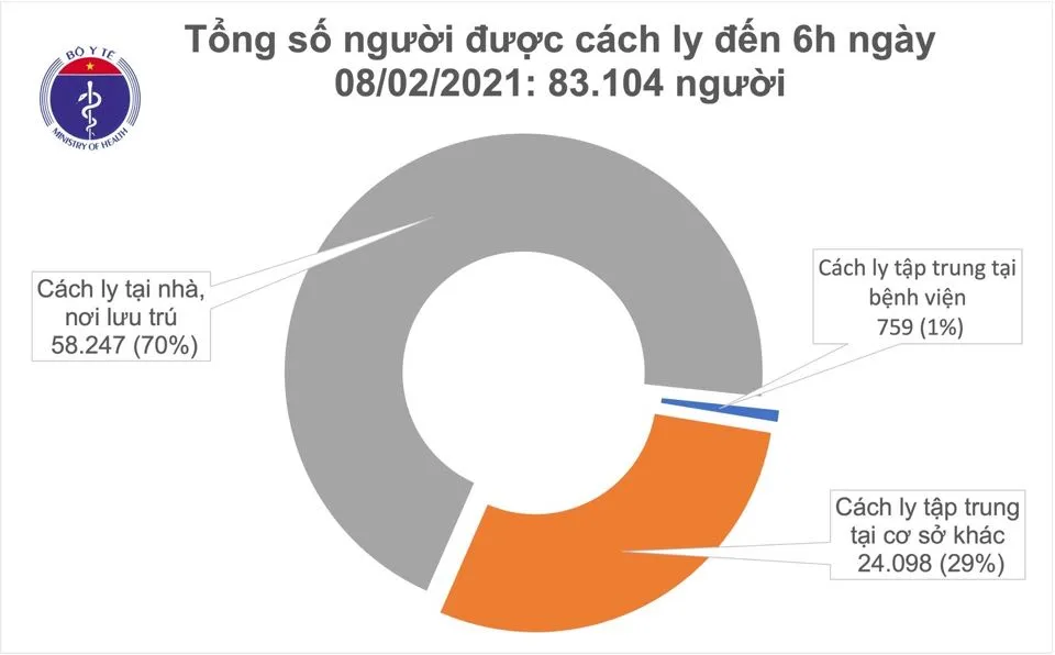 cap-nhat-covid-19-them-4-ca-mac-moi-la-dong-nghiep-nhan-vien-san-bay-tan-son-nhat-voh.com.vn-anh1