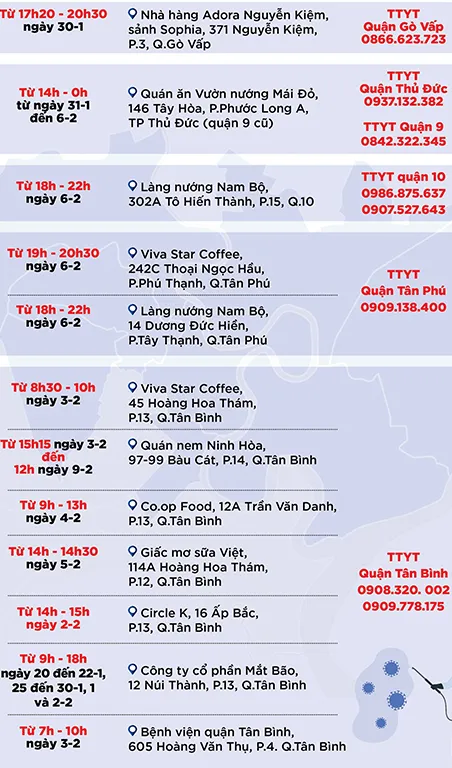 12 điểm người dân cần khai báo y tế nếu đã đến 1