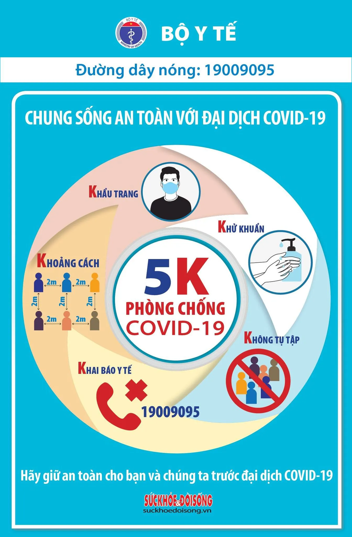 người dân cần tuân thủ thực hiện nguyên tắc 5K của Bộ Y tế