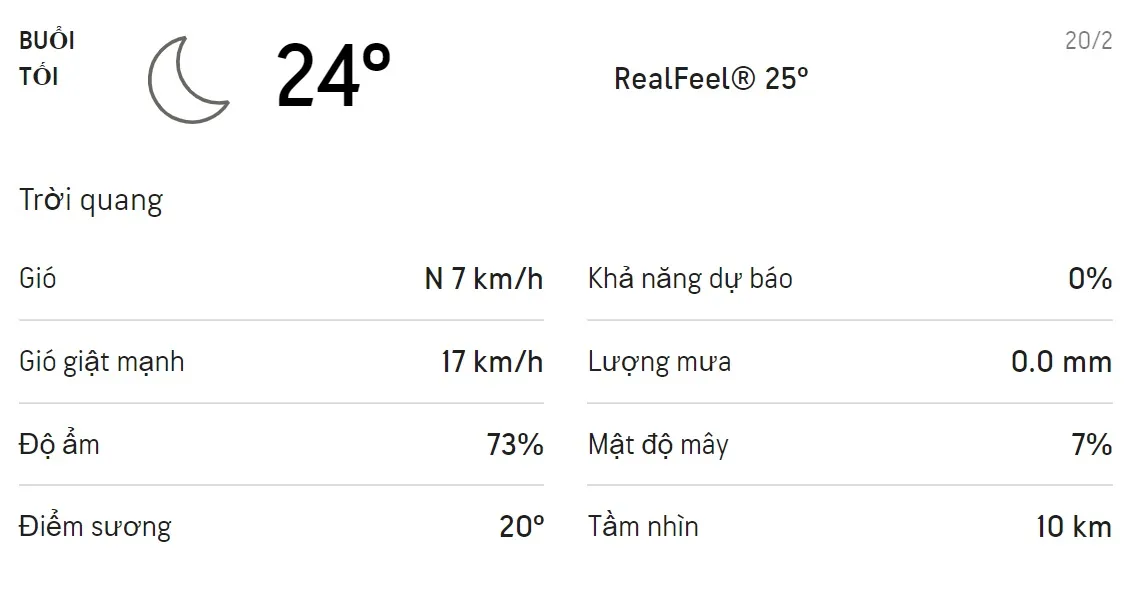 Dự báo thời tiết TPHCM hôm nay 20/2 và ngày mai 21/2/2021: Trời không mưa, chỉ số UV ở mức rất cao 3