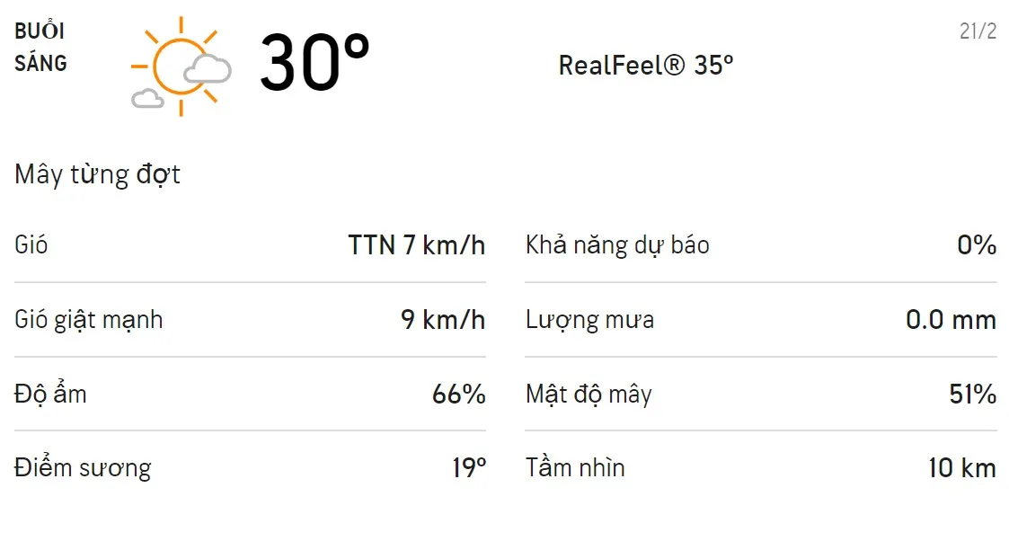 Dự báo thời tiết TPHCM hôm nay 20/2 và ngày mai 21/2/2021: Trời không mưa, chỉ số UV ở mức rất cao 4