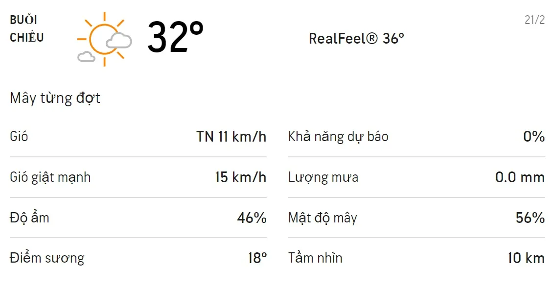 Dự báo thời tiết TPHCM hôm nay 20/2 và ngày mai 21/2/2021: Trời không mưa, chỉ số UV ở mức rất cao 5