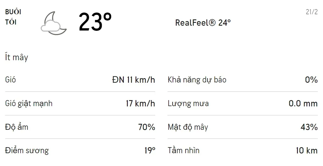 Dự báo thời tiết TPHCM hôm nay 20/2 và ngày mai 21/2/2021: Trời không mưa, chỉ số UV ở mức rất cao 6