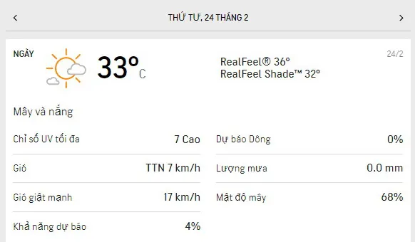 Dự báo thời tiết TPHCM 3 ngày tới 23-25/2/2021: nhiều nắng, lượng tia UV giữ mức rất nguy hại 3