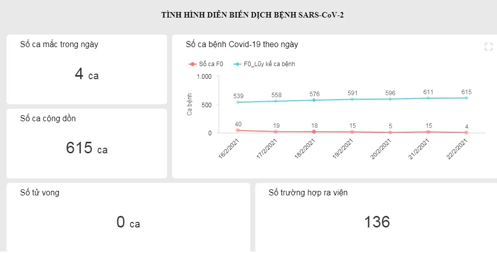 Dịch Covid-19: Hải Phòng dừng hoạt động dịch vụ không thiết yếu 2