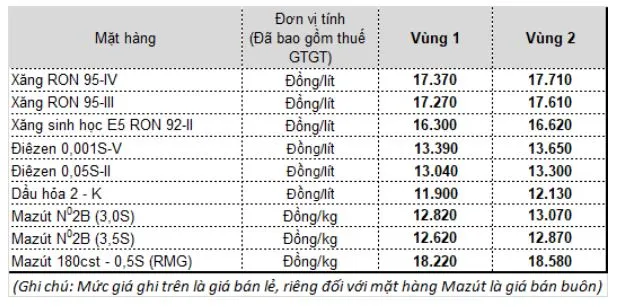 Giá xăng dầu hôm nay 24/2/2021: Giá dầu biến động trái chiều 3