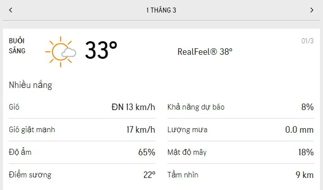 Dự báo thời tiết TPHCM hôm nay 28/2 và ngày mai 1/3/2021: nhiều nắng, khả năng có mưa rào nhỏ rải rá 4