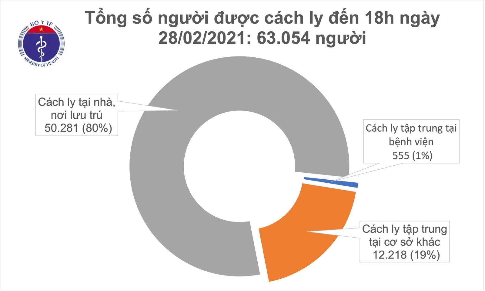 covid-19-viet-nam-voh.com.vn