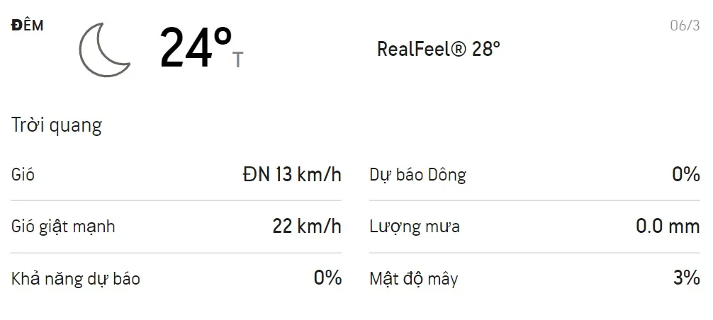 Dự báo thời tiết TPHCM cuối tuần (6/3-7/3/2021): Trời nắng nóng, không mưa 2
