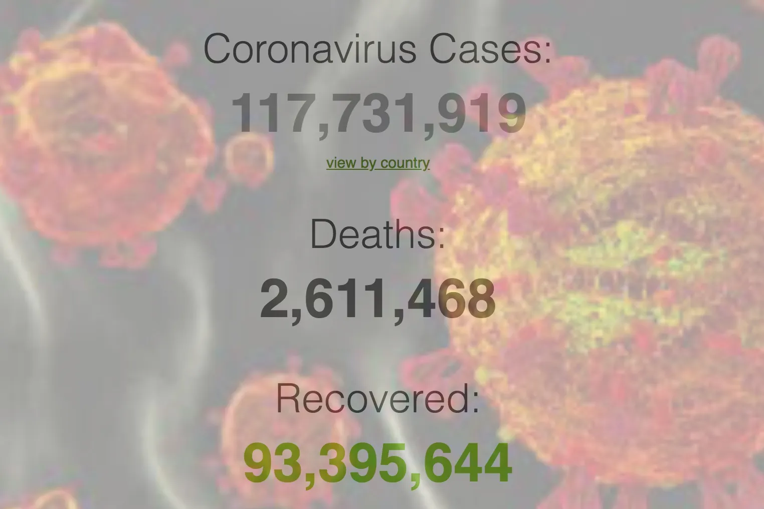 Cho đến sáng 9/3, hơn 2,6 triệu người đã chết vì Covid-19 