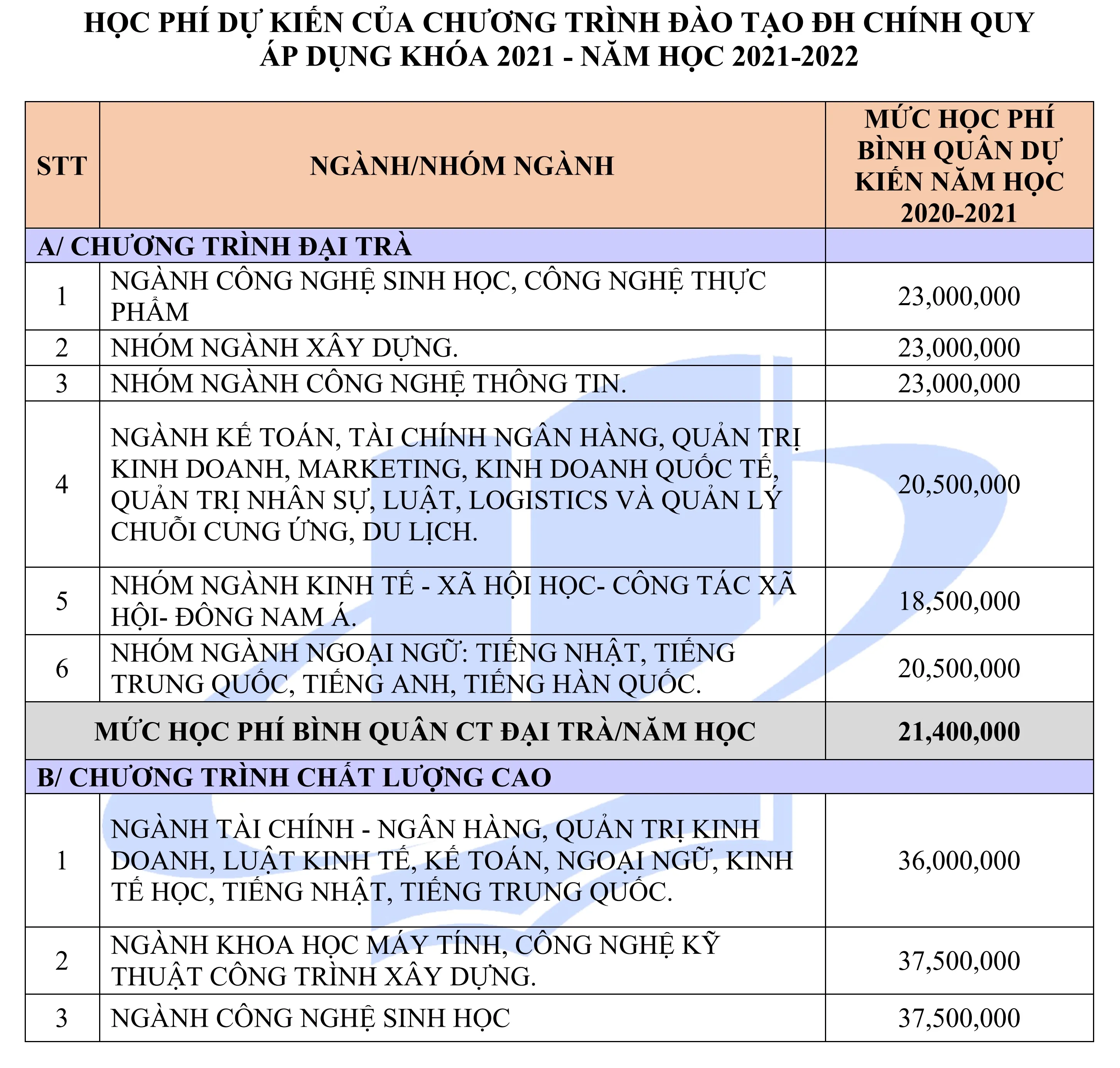 học phí, đại học mở tphcm, voh.com.vn, tuyển sinh 2021