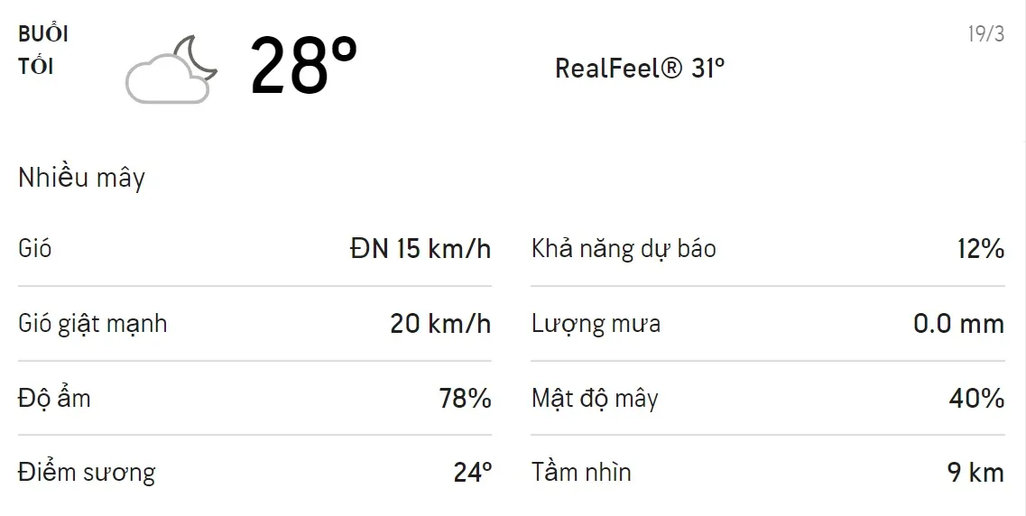 Dự báo thời tiết TPHCM hôm nay 19/3 và ngày mai 20/3/2021: Trưa mai có mưa dông 3