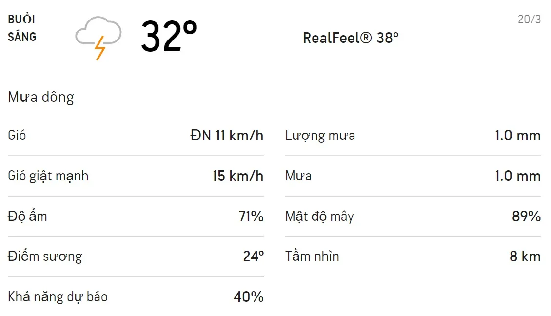 Dự báo thời tiết TPHCM hôm nay 19/3 và ngày mai 20/3/2021: Trưa mai có mưa dông 4