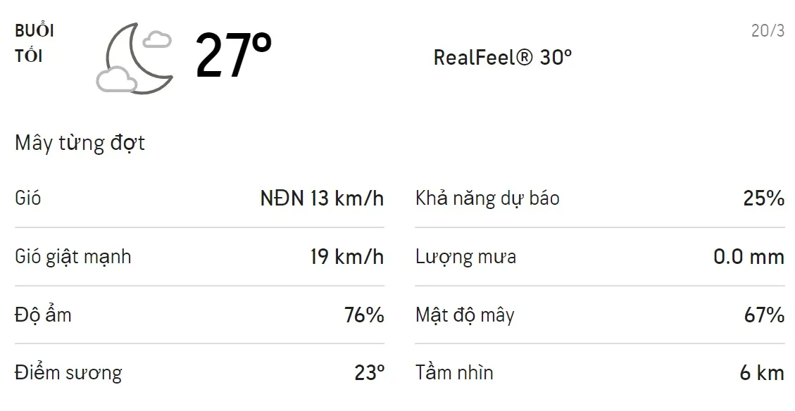 Dự báo thời tiết TPHCM hôm nay 19/3 và ngày mai 20/3/2021: Trưa mai có mưa dông 6
