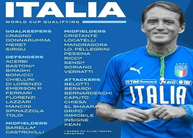 Danh sách mới nhất của ĐT Italia