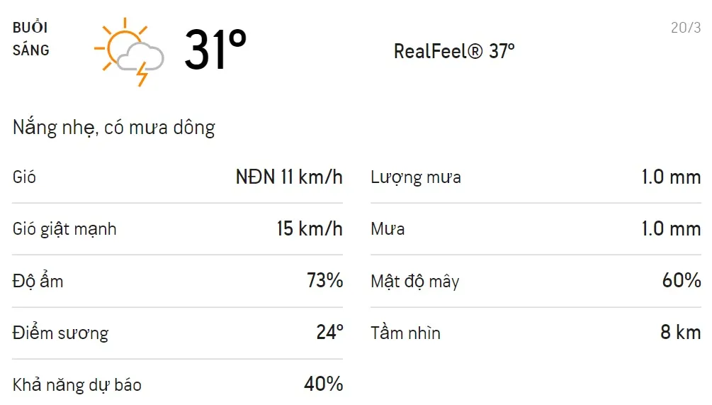 Dự báo thời tiết TPHCM hôm nay 20/3 và ngày mai 21/3/2021: Nhiều mây và có mưa dông 1