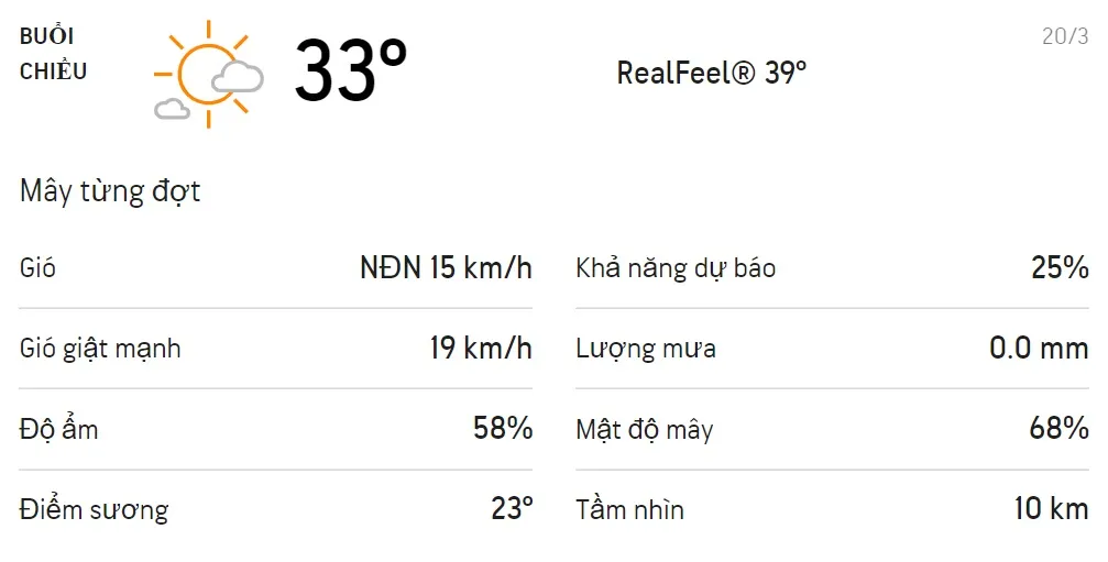 Dự báo thời tiết TPHCM hôm nay 20/3 và ngày mai 21/3/2021: Nhiều mây và có mưa dông 2