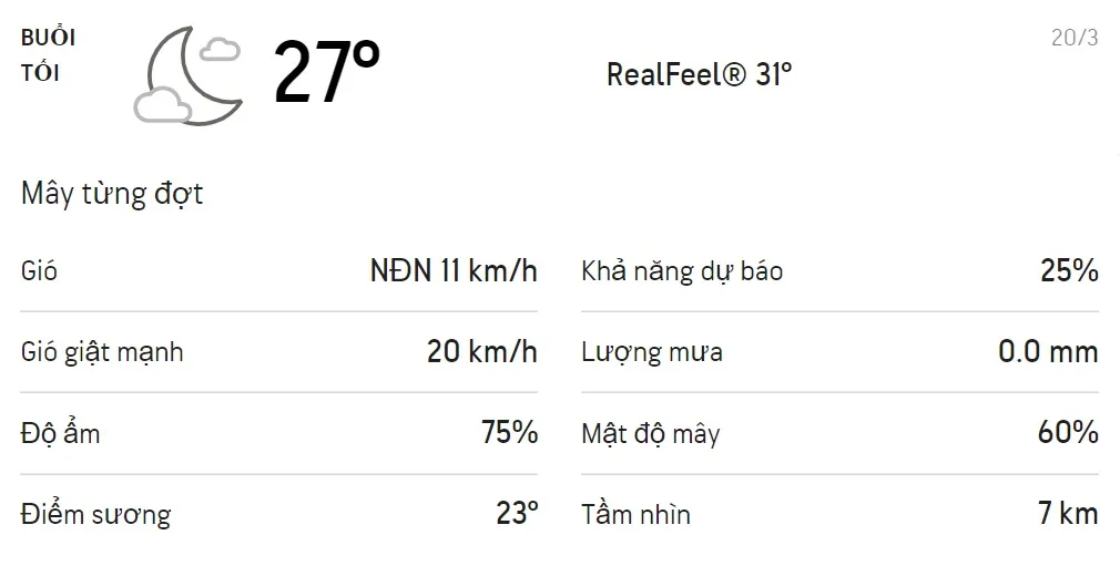 Dự báo thời tiết TPHCM hôm nay 20/3 và ngày mai 21/3/2021: Nhiều mây và có mưa dông 3