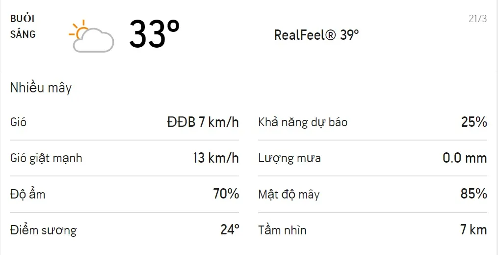 Dự báo thời tiết TPHCM hôm nay 20/3 và ngày mai 21/3/2021: Nhiều mây và có mưa dông 4