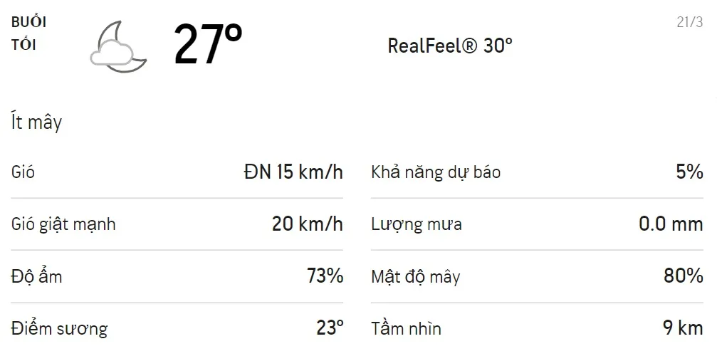 Dự báo thời tiết TPHCM hôm nay 20/3 và ngày mai 21/3/2021: Nhiều mây và có mưa dông 6