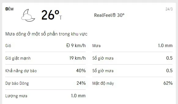 Dự báo thời tiết TPHCM 3 ngày tới 23-25/3/2021: nhiều mây, có mưa dông nhỏ rải rác 4