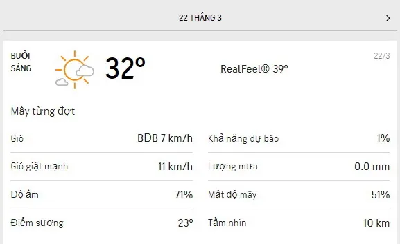 Dự báo thời tiết TPHCM hôm nay 22/3 và ngày mai 23/3/2021: nắng nhẹ, buổi chiều nhiều mây 1