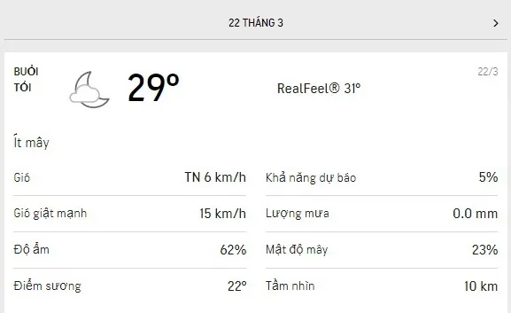 Dự báo thời tiết TPHCM hôm nay 22/3 và ngày mai 23/3/2021: nắng nhẹ, buổi chiều nhiều mây 3