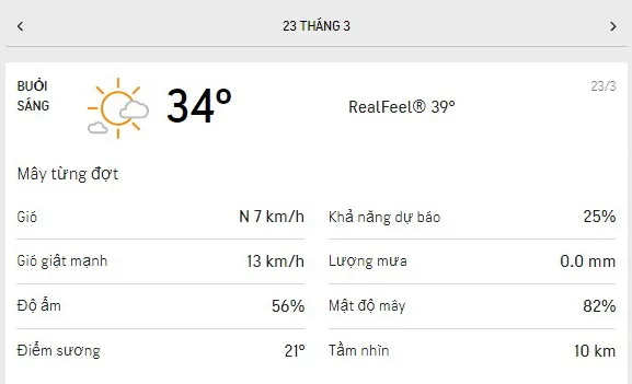 Dự báo thời tiết TPHCM hôm nay 23/3 và ngày mai 24/3/2021: nắng nhẹ, trong không khí có sương bụi 1
