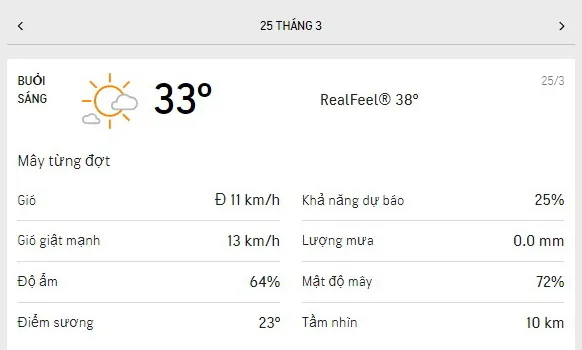 Dự báo thời tiết TPHCM hôm nay 24/3 và ngày mai 25/3/2021: Giữa trưa nắng gắt, nhiệt độ 35 độ C 4