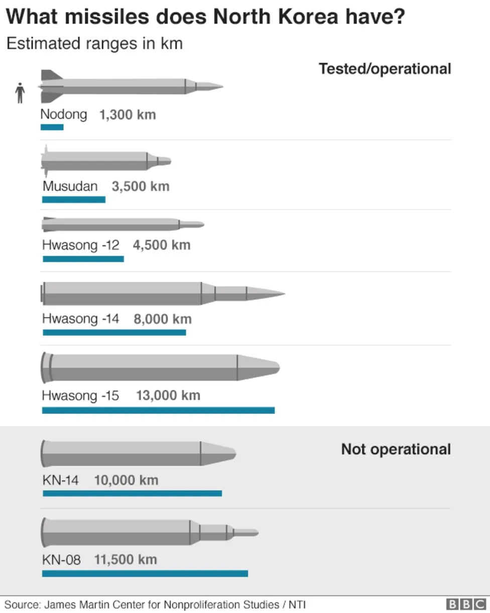 Triều Tiên xác nhận đã phóng thử ‘tên lửa dẫn đường chiến thuật mới’
