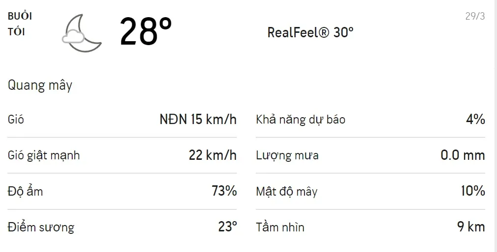 Dự báo thời tiết TPHCM hôm nay 29/3 và ngày mai 30/3: Buổi trưa có chỉ số UV cực độ 3
