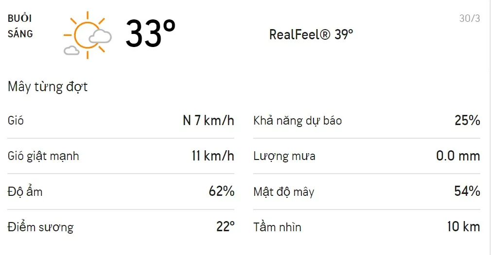 Dự báo thời tiết TPHCM hôm nay 29/3 và ngày mai 30/3: Buổi trưa có chỉ số UV cực độ 4