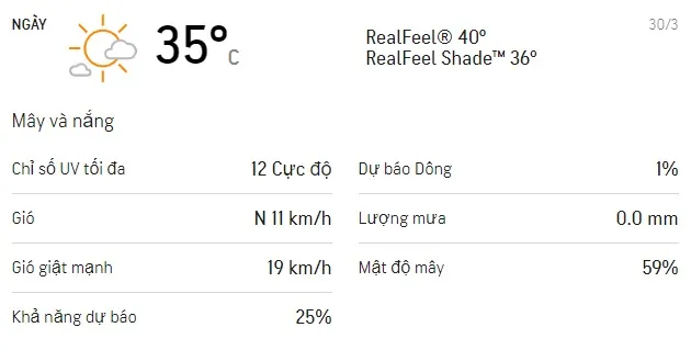Dự báo thời tiết TPHCM 3 ngày tới (30/03 - 01/04/2021): Trời nắng nóng có chỉ số UV cực độ 1