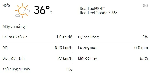 Dự báo thời tiết TPHCM 3 ngày tới (30/03 - 01/04/2021): Trời nắng nóng có chỉ số UV cực độ 3