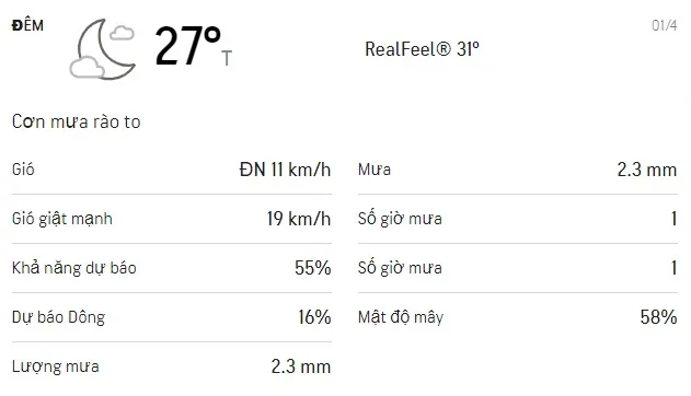 Dự báo thời tiết TPHCM 3 ngày tới (30/03 - 01/04/2021): Trời nắng nóng có chỉ số UV cực độ 6