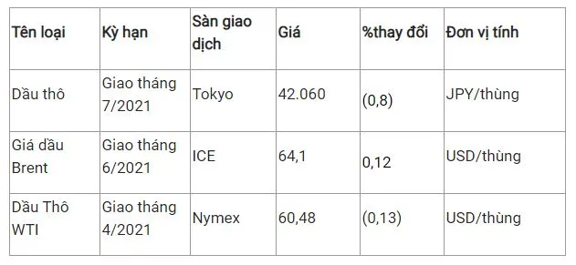 Giá xăng dầu hôm nay 31/3: Kênh Suez cho phép lưu thông trở lại, giá dầu trái chiều 2