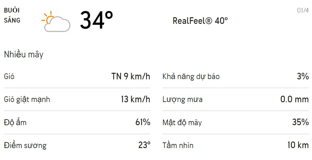 Dự báo thời tiết TPHCM hôm nay 31/3 và ngày mai 01/4: Nắng nhẹ, chỉ số UV cực độ 4